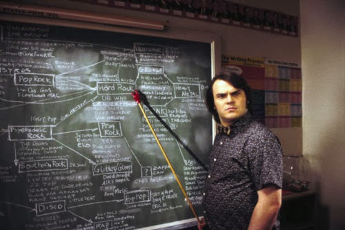 Dewey Finn pasando lista a las asignaturas troncales (School of Rock, Richard Linklater, 2003).